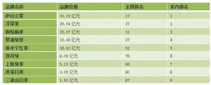 战斗、难忘、奋进｜江西茶业的2020