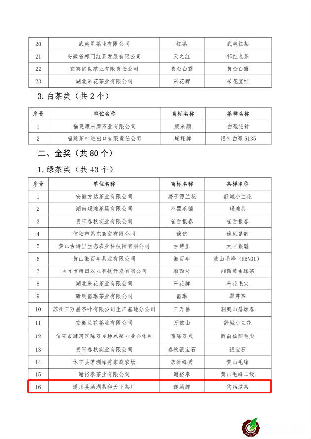 “黄山杯”首届全国传统名茶产品质量推选 多款江西茶榜上有名