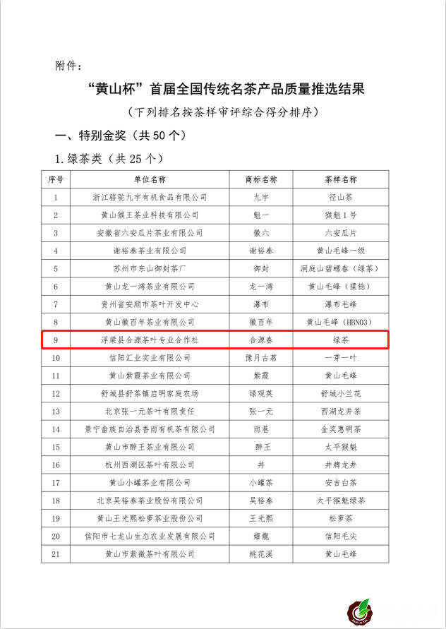 “黄山杯”首届全国传统名茶产品质量推选 多款江西茶榜上有名