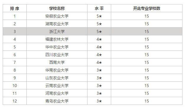 高考季|2016茶学专业欢迎你