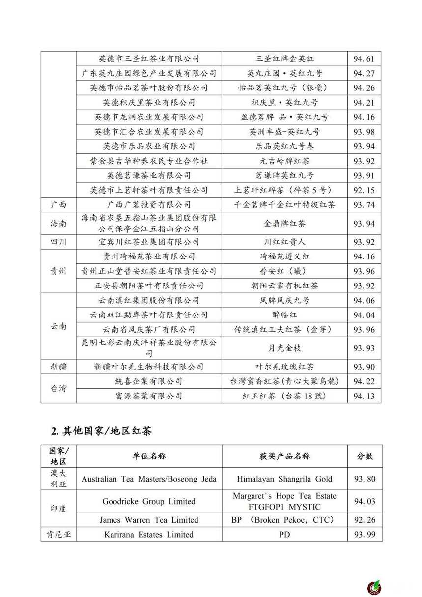 十五届中国茶业经济年会暨2019中国英德红茶文化节，我省喜报连连