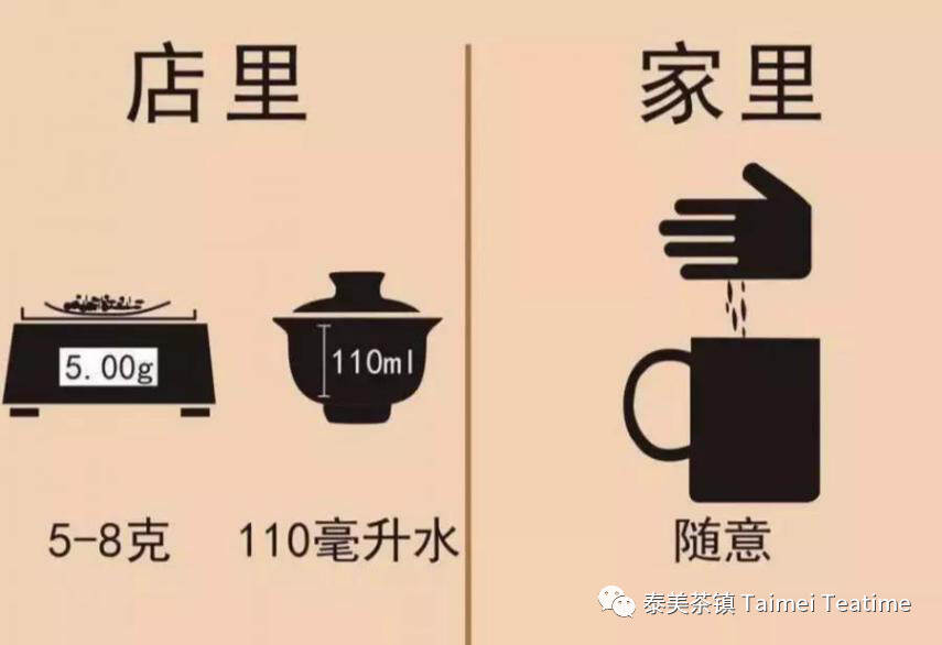 家里喝茶vs茶店喝茶的区别