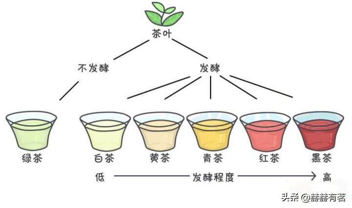 喝茶真的会睡不着吗？不一定，喝对茶睡得更香