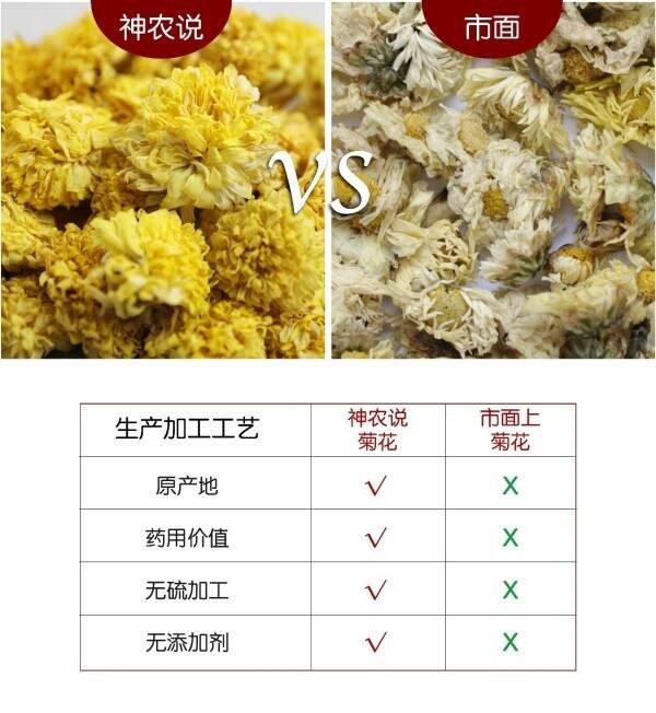 误区︱菊花茶的最大克星是「冰糖」？！