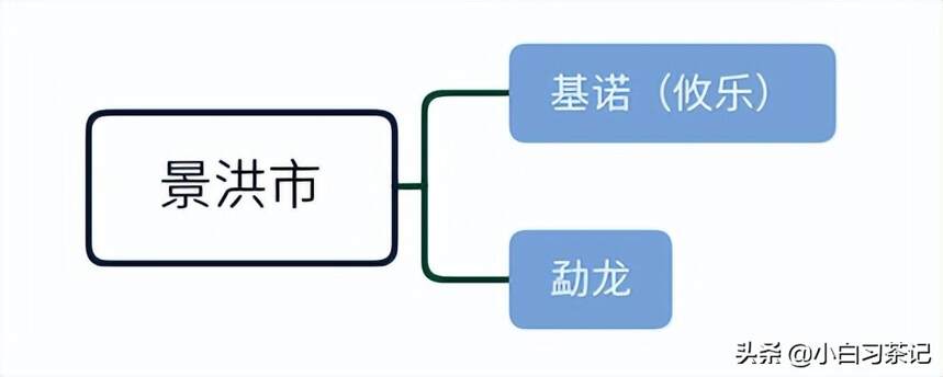 普洱茶各大山头分布图册，各山头名寨特点，图解干货