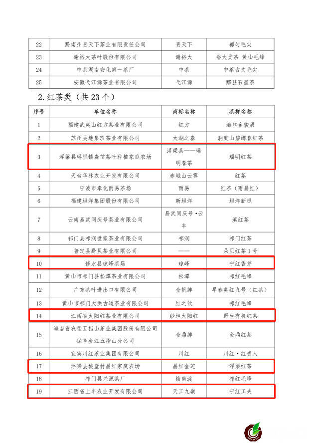 “黄山杯”首届全国传统名茶产品质量推选 多款江西茶榜上有名