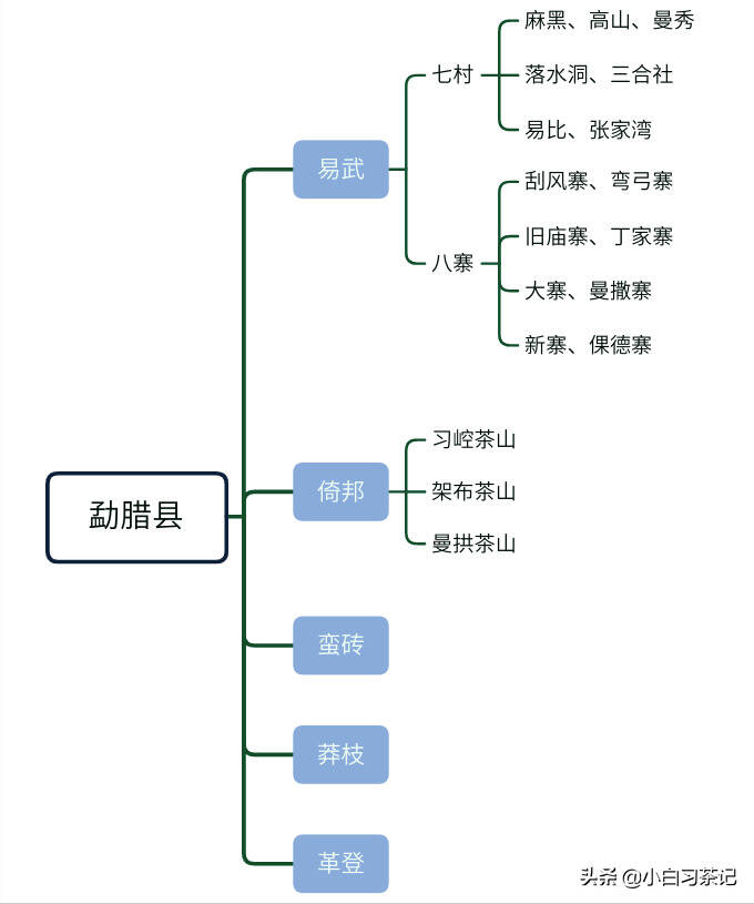 普洱茶各大山头分布图册，各山头名寨特点，图解干货