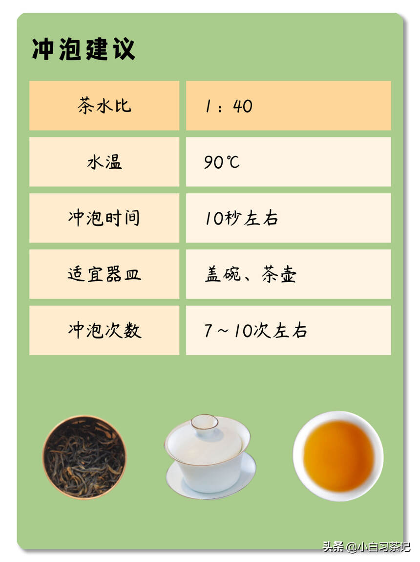 每天了解一款茶，第十四期，金骏眉