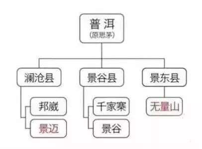 四张图，看懂普洱茶四大主要产区