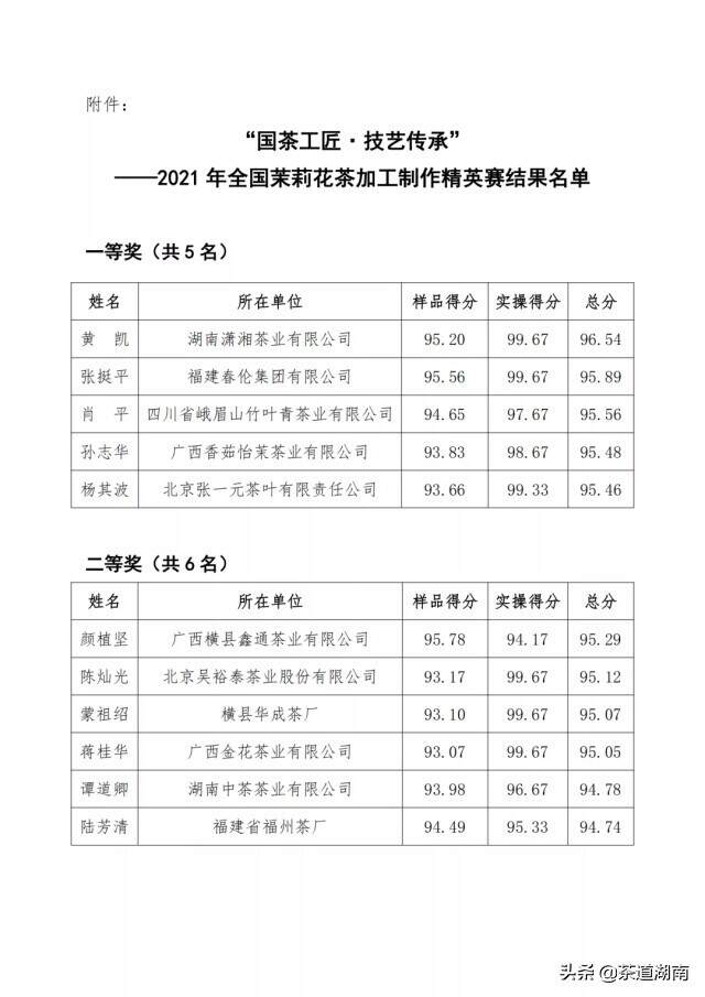 潇湘花茶年轻制茶师黄凯荣获全国大奖