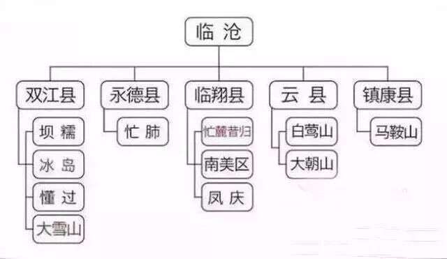 四张图，看懂普洱茶四大主要产区