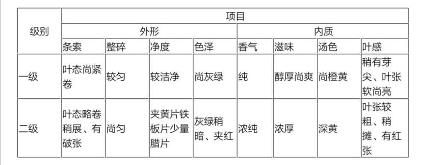 辨识白茶——玩票研修版（一）