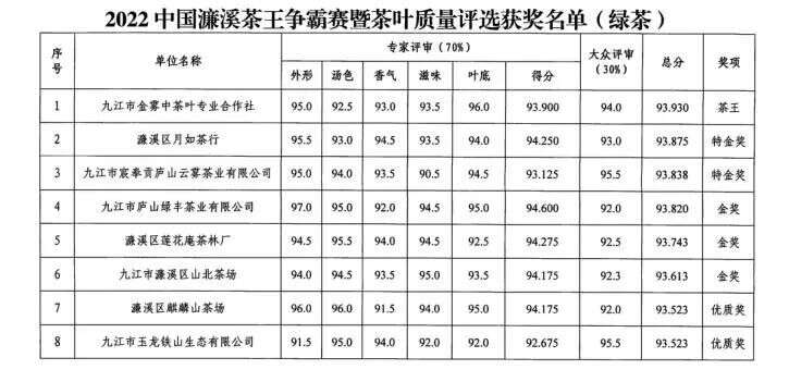 江江说茶 |“茶王”争霸 携茶来战的他们 都是好样的