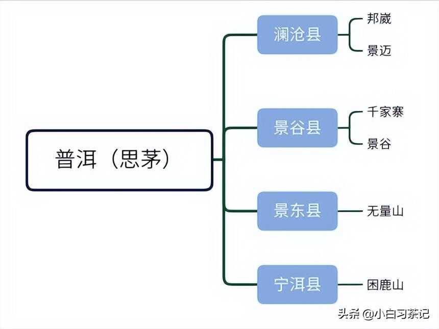 普洱茶各大山头分布图册，各山头名寨特点，图解干货