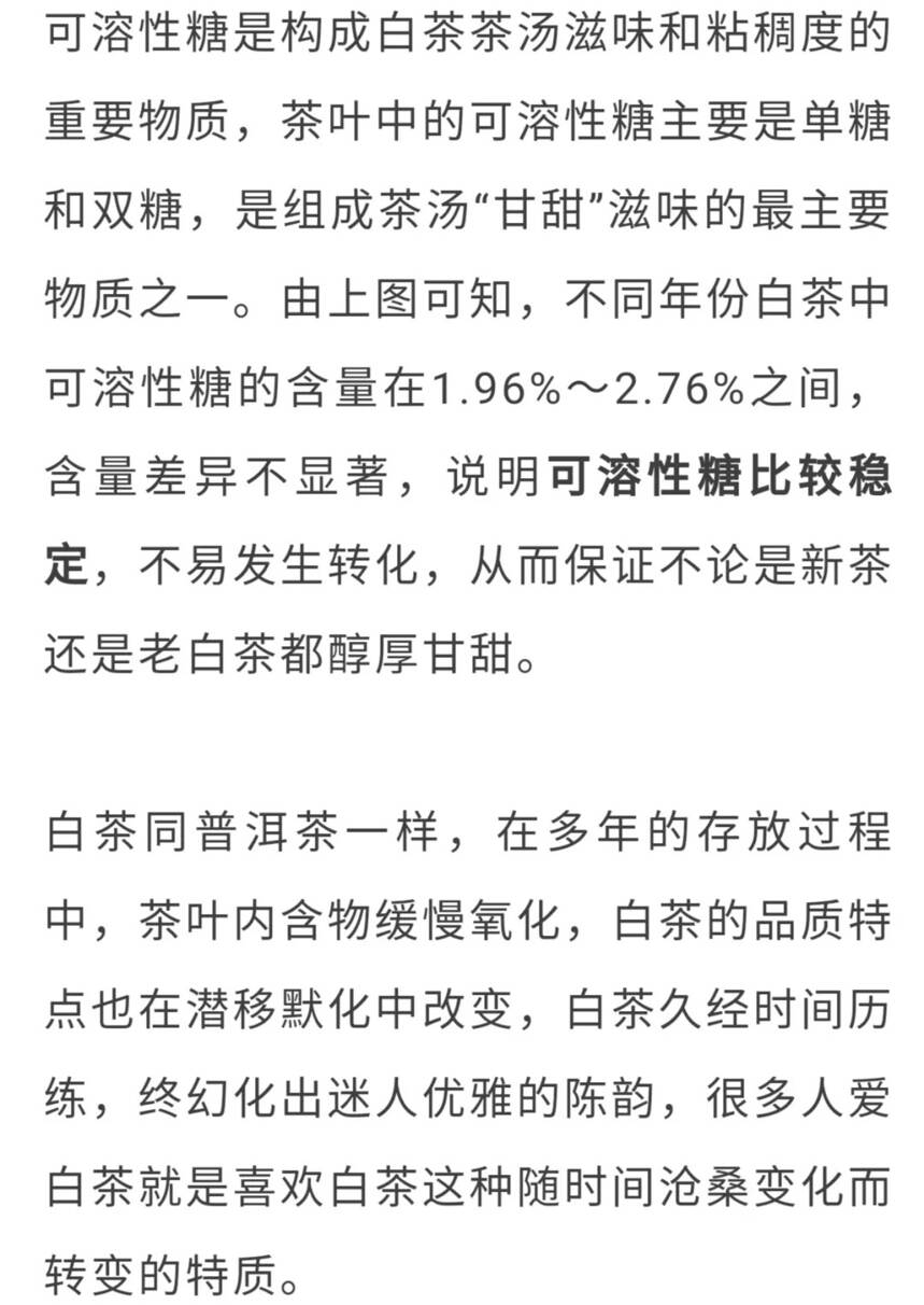 老白茶专题 | 用数据说话！老白茶的独特价值从何而来