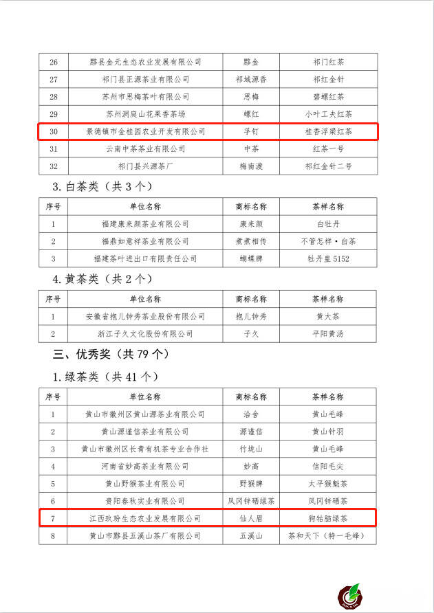 “黄山杯”首届全国传统名茶产品质量推选 多款江西茶榜上有名