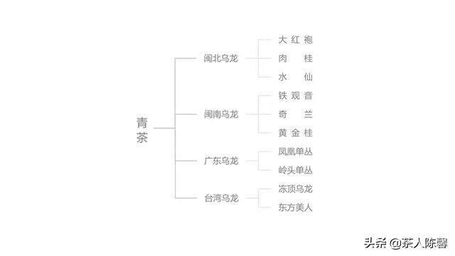 武夷岩茶是红茶吗还是绿茶还是有单独的茶类——岩茶？