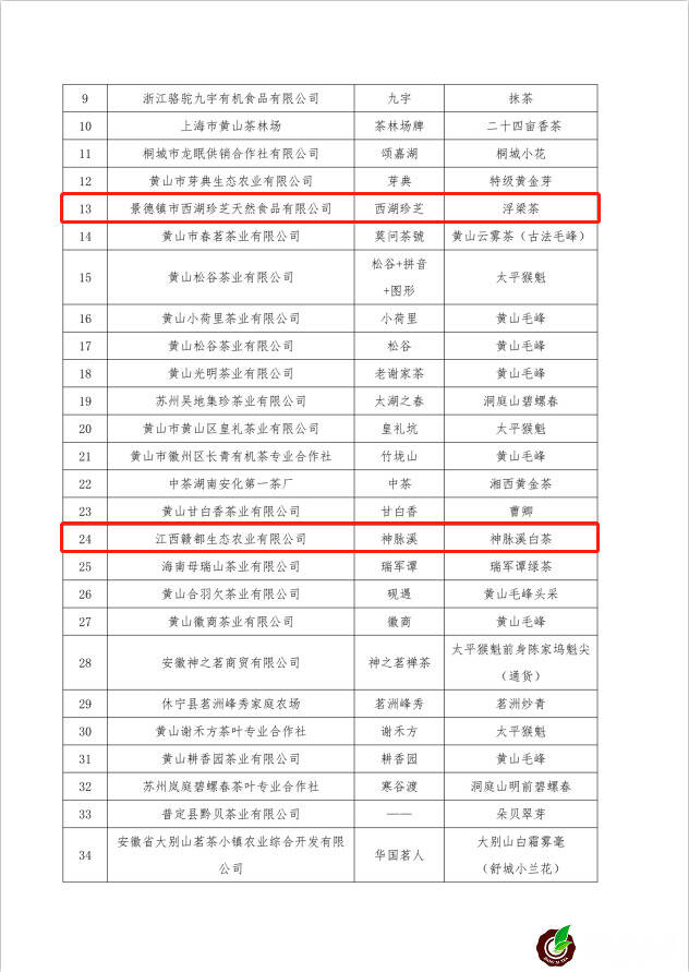 “黄山杯”首届全国传统名茶产品质量推选 多款江西茶榜上有名