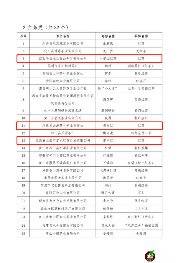 “黄山杯”首届全国传统名茶产品质量推选 多款江西茶榜上有名