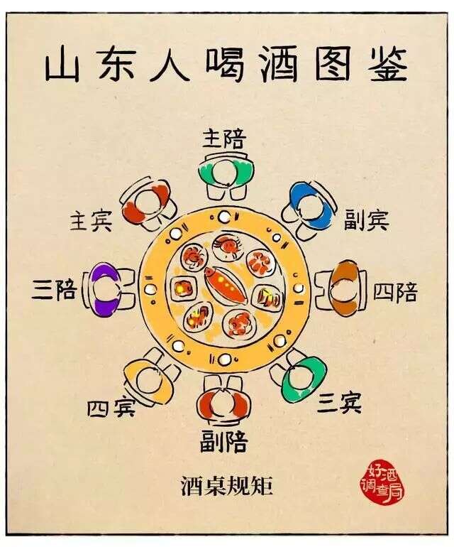 中国各省人喝酒图鉴，太准了