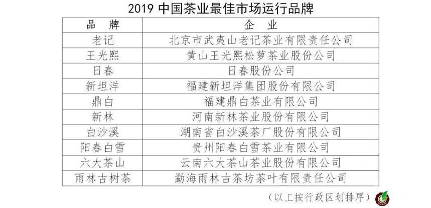 2019年度中国茶叶品牌系列榜单隆重发布