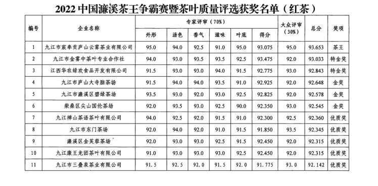 江江说茶 |“茶王”争霸 携茶来战的他们 都是好样的