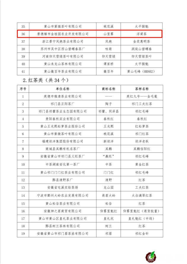 “黄山杯”首届全国传统名茶产品质量推选 多款江西茶榜上有名