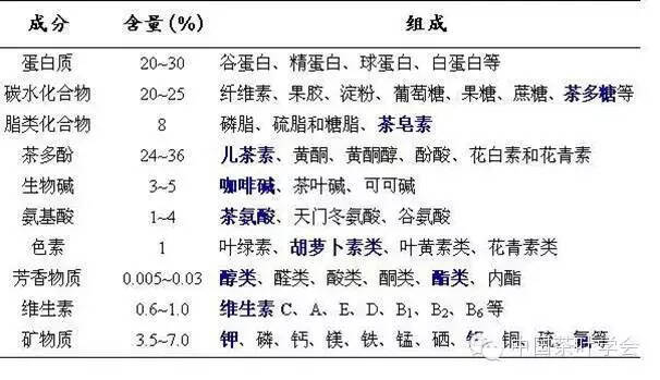 红茶——健康使者，自由基的清道夫，冬日的暖阳