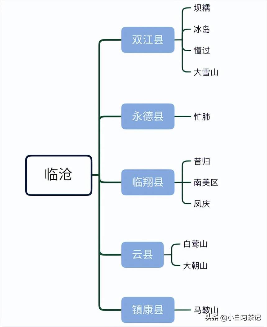 普洱茶各大山头分布图册，各山头名寨特点，图解干货