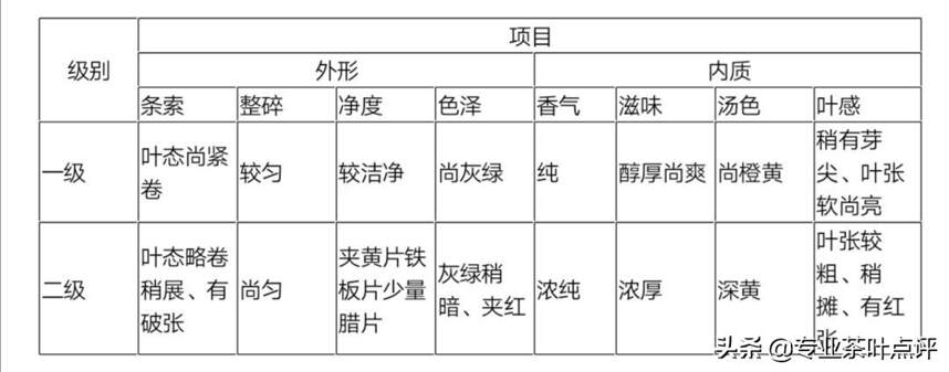 辨识白茶 | 白茶的感官审评