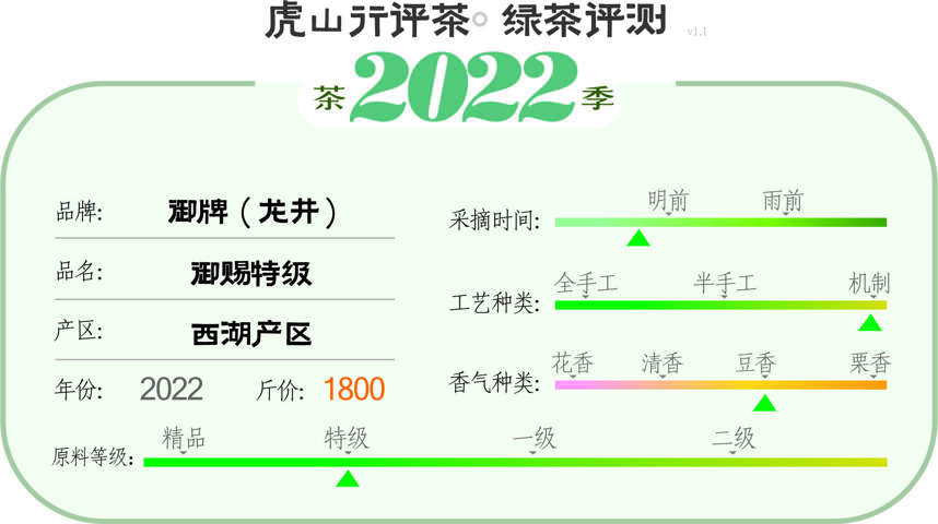 西湖龙井二级产地龙坞龙井茶表现如何？御牌御赐特级评测来了