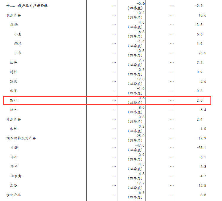 我国茶叶产量突破300万吨