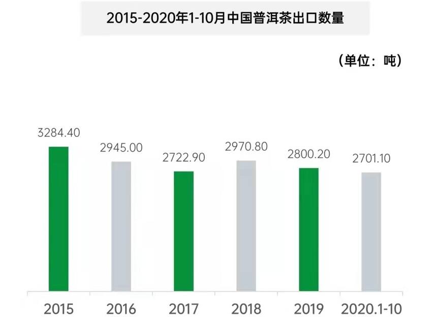 普洱茶三大危机无法解决！2021年，普洱茶会再次崩盘？