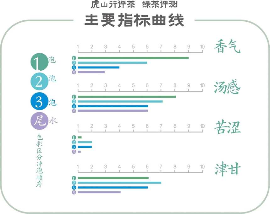 卢正浩万元级西湖龙井茶口感真能超越普通龙井吗？评测告诉你