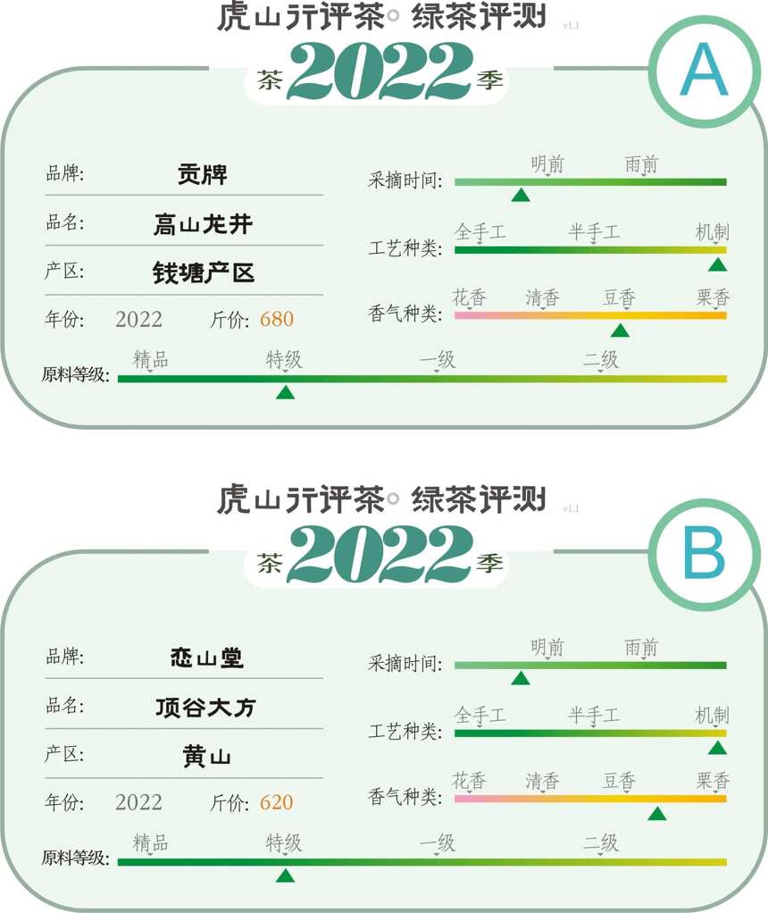 徽派炒青能否顶住浙派龙井，顶谷大方与龙井茶对冲评测，无法猜测