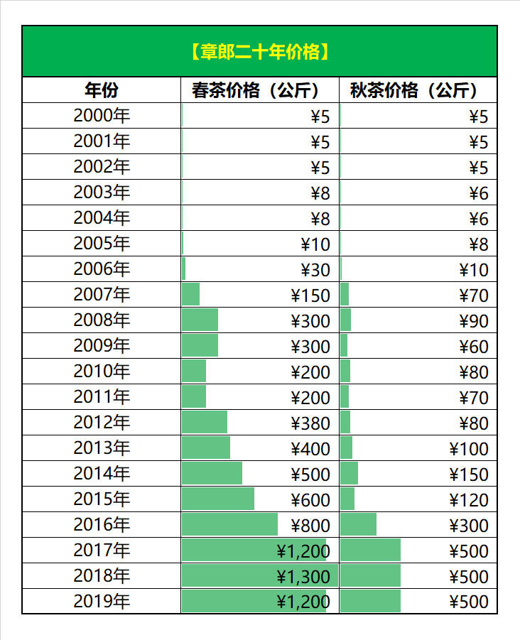 「章郎古树茶」一个集布朗族、宗教圣地和古茶园于一身的地方