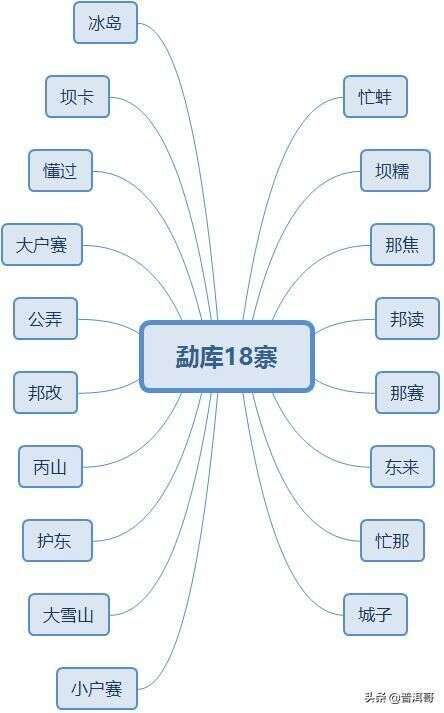 盘点：临沧茶区勐库十八寨是哪十八寨，每个村寨普洱茶是什么口感