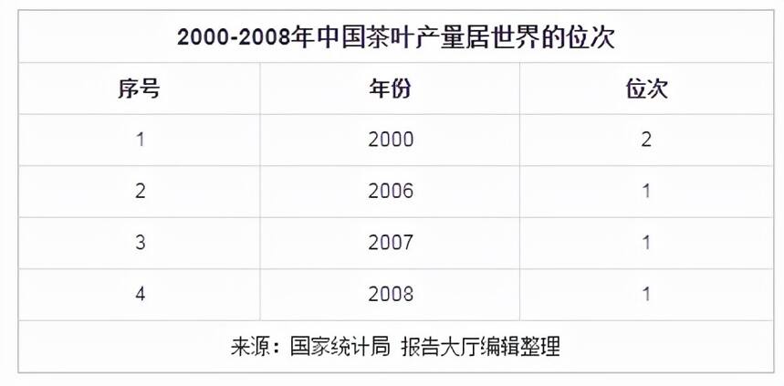 茶叶的起源地是印度？5亿中国茶客坐不住了