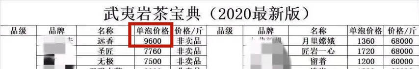 耻辱！茶叶库存200多万吨，中国老百姓却喝不起茶