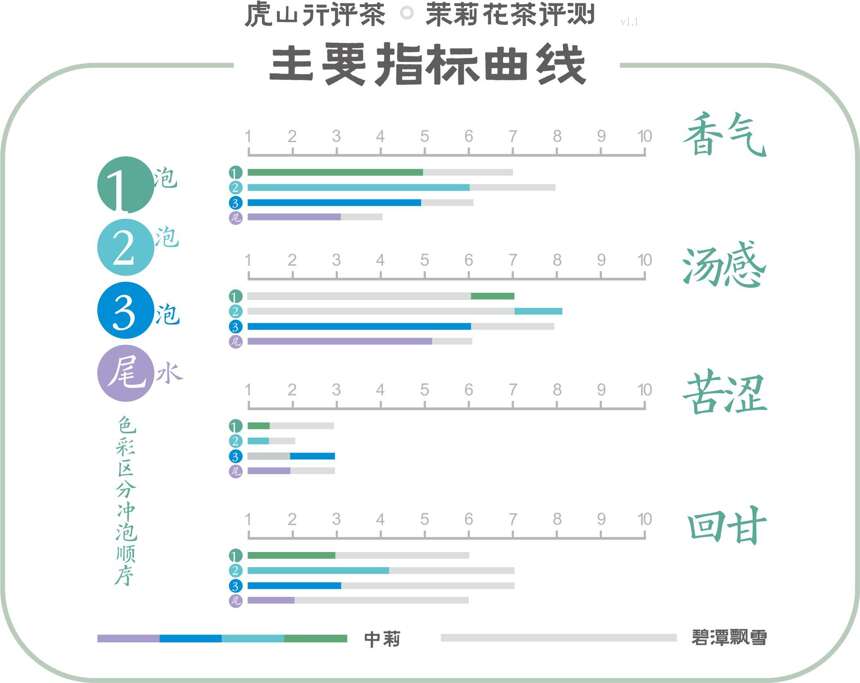 福州茉莉花茶品质稳赢其他三大产区？中莉银毫茉莉花茶评测有答案