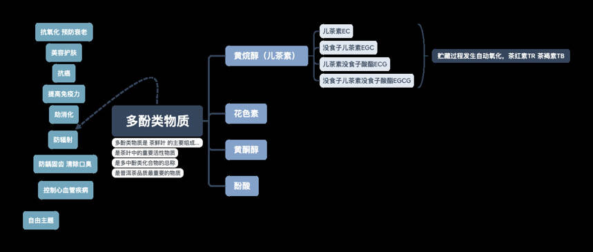 为什么喝了普洱茶后会发热出汗？是身体虚吗？