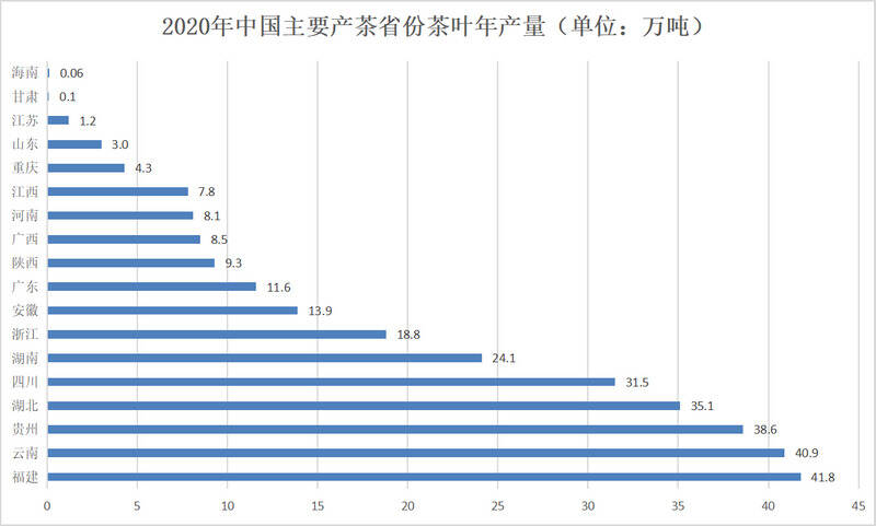 我国茶叶产量突破300万吨