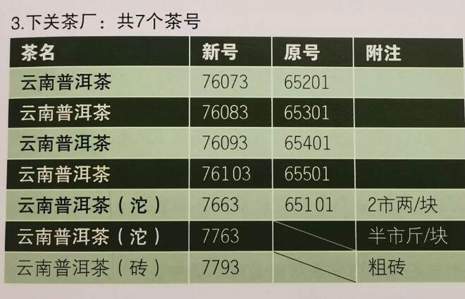 普洱茶入门必须要懂的那些唛号