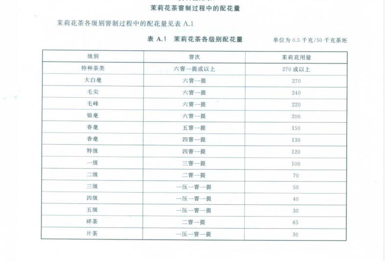 福州茉莉花茶品质稳赢其他三大产区？中莉银毫茉莉花茶评测有答案