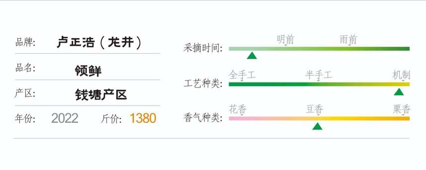 西湖龙井口粮茶哪家强？龙井系列评测之一