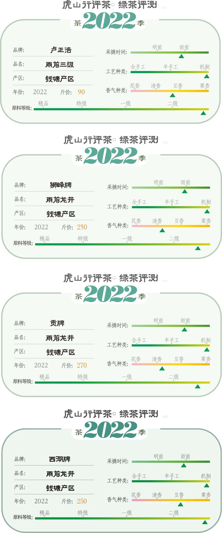 实惠龙井怎么选？四大品牌雨前龙井横向评测来了