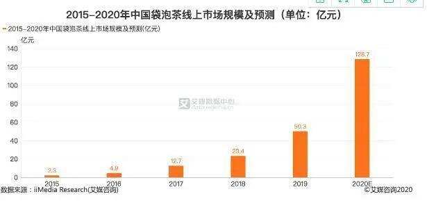 袋泡茶巨头立顿挥泪告别！中国袋泡茶市场，终于扬眉吐气了