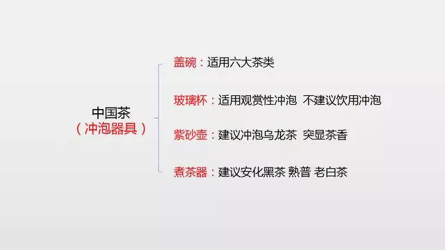 爱喝茶的都收藏了：什么茶怎么泡用多少度的水