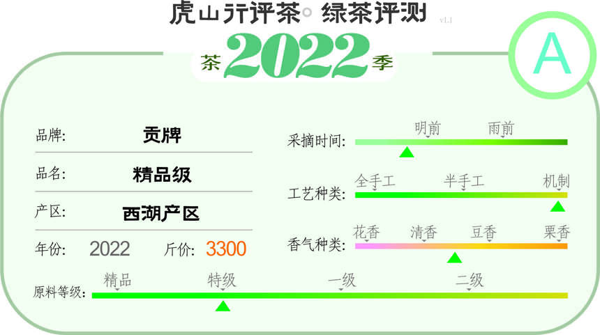 2022龙井新茶评测——六款中档龙井茶对比测试大横评