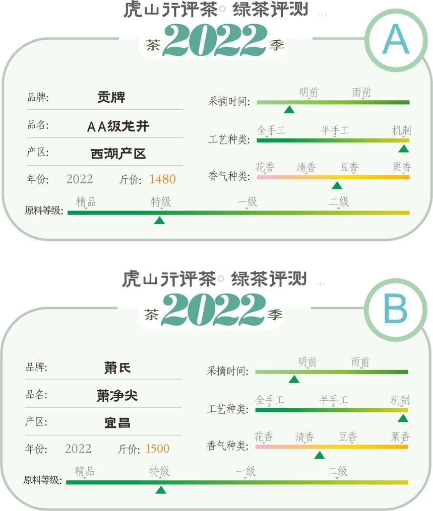 「绿茶对冲」 浙江龙井与湖北邓村绿茶的过招，结果没有意外